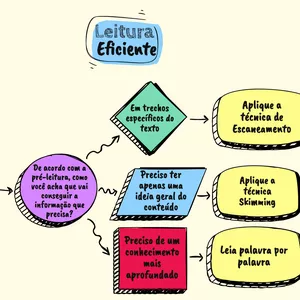 Imagem de capa para o Curso online Diagrama da Leitura Eficiente