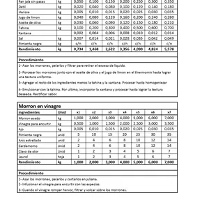 Imagen de portada para Curso online Muhamara / Morrones en Vinagre 