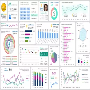 Imagen de portada para Curso online DASHBOARD DE RENDIMIENTO DE VENTAS PARA CALL CENTER EN EXCEL
