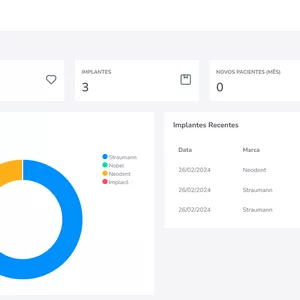 Imagem de capa para o Curso online Track Implant