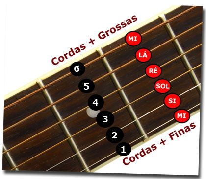 Imagem do curso E-BOOK PARA INTERMEDIÁRIOS NO VIOLÃO!!