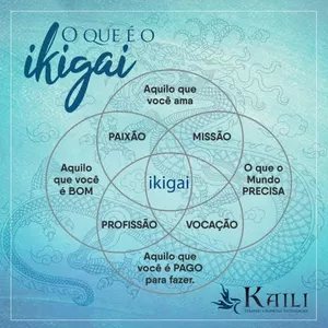 Imagem de capa para o Curso online Ikigai: Desenvolvimento contínuo para profissionais da Saúde ( Botão para outra página)