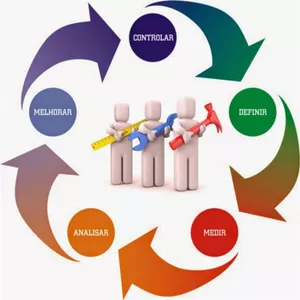 Imagem do curso CURSO: GESTÃO DA QUALIDADE 