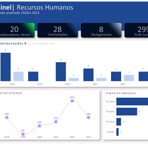Imagem de capa para o Ebook Planilha de RH 1.0