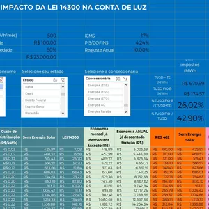 Imagem de capa para o Ebook IMPACTO DA LEI 14300 NA CONTA DE LUZ - Com Gráficos e comparativos - Todas as concessionarias