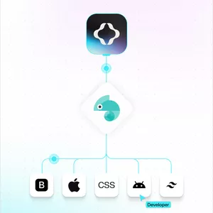 Imagem de capa para o Curso online Design System, AprendaTokens Studio + Style Dictionary 