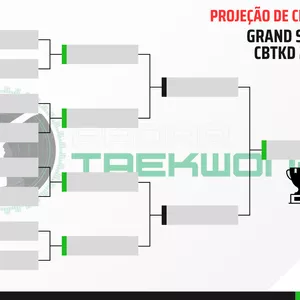 Imagem de capa para o Ebook Grand Slam Nacional CBTKD 2025 - Projeção das Chaves de Lutas - Junior Masculino