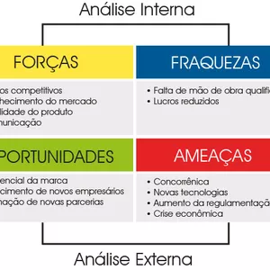 Imagem de capa para o Curso online Planilha Análise Swot
