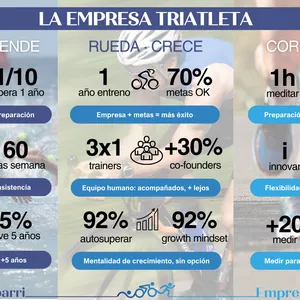 Imagen de portada para Curso online Una hora conmigo