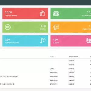 Imagen de portada para Curso online Punto De Venta Software