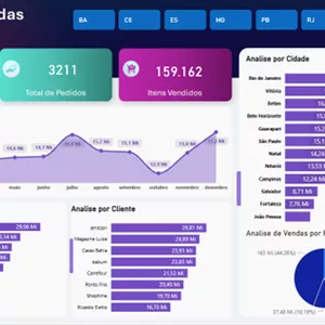 Imagem de capa para o Serviço online SmartCDE - Inteligencia de Negócio