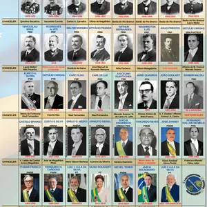 Imagem de capa para o Ebook Presidentes do Brasil (1889-2023)