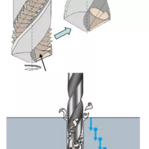 Imagem de capa para o Curso online Mestre das Brocas: Aprendendo a Afiar com Perefeição
