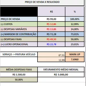 Imagem de capa para o Ebook Planilha de precificação de  serviços