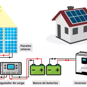 Imagen de portada para Ebook Curso de sistema autónomo de energía solar con baterías