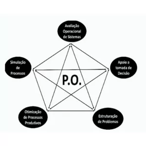 Imagem do curso CURSO: GESTÃO EM PESQUISA OPERACIONAL 