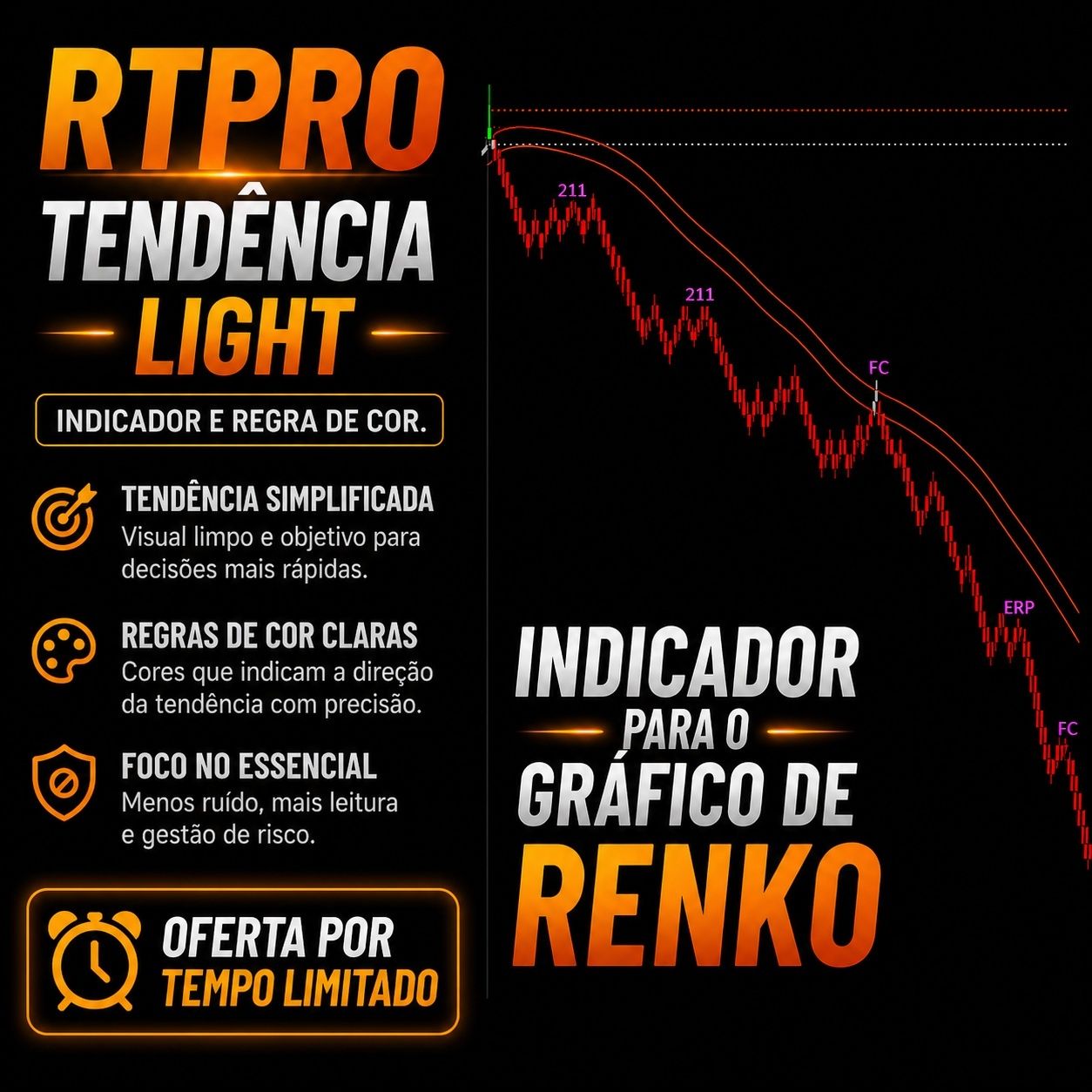 Curso para o  Gráfico de Renko  — imagem 3