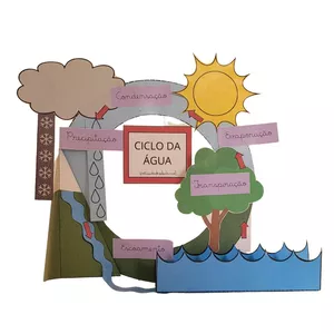 Imagem de capa para o Ebook Maquete - Ciclo da Água