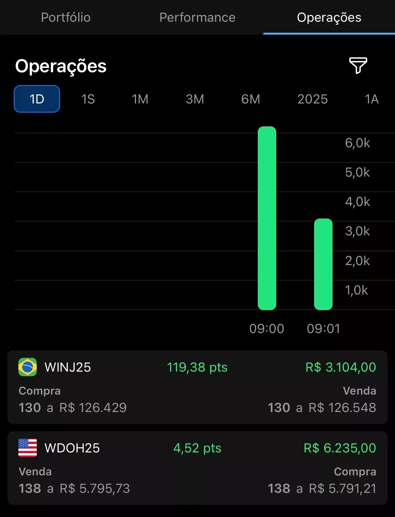 DO ZERO AO TRADER — imagem 3