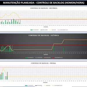 Planilha Planilha Controle de Back log envolvendo Cálculo de HH, Cálculo de custo e cáculo de Produtividade