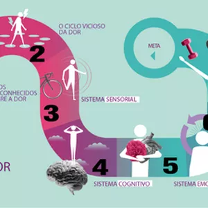 Imagem de capa para o Curso online Venci a Dor