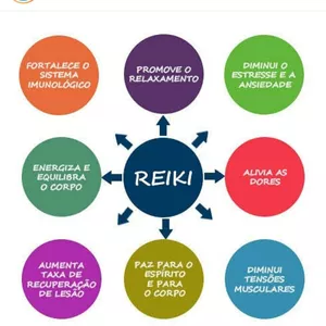Imagem de capa para o Serviço online Terapias integrativas- Reiki