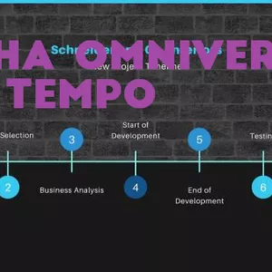 Imagem de capa para o Ebook Linha Omniversal do Tempo