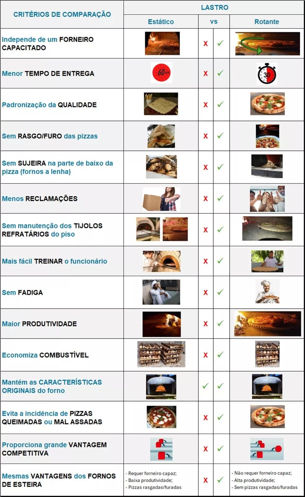 Tabela Comparativa