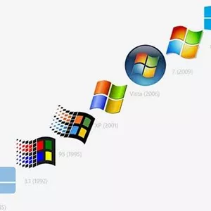 Imagen de portada para Curso online Instalacion de sistema operativo de windows