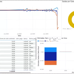 Imagem de capa para o Ebook Sistema de Gestão Financeira Pessoal: Excel + Power BI