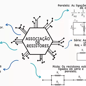 Imagem de capa para o Ebook MAPA MENTAL - ASSOCIAÇÃO DE RESISTORES