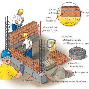 Imagen de portada para Ebook EL MURO DE LADRILLO PERFECTO 