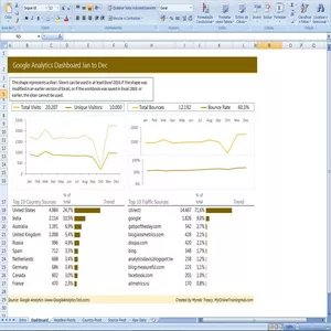 Cover image for Online course Google Analytics Dashboard in Excel