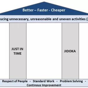 Cover image for Online course Toyota Production System (PPT)