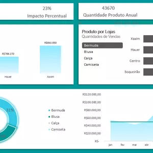 Imagem de DASHBOARD EMPRESARIAL NO EXCEL criado por Emerson Dutra na hotmart