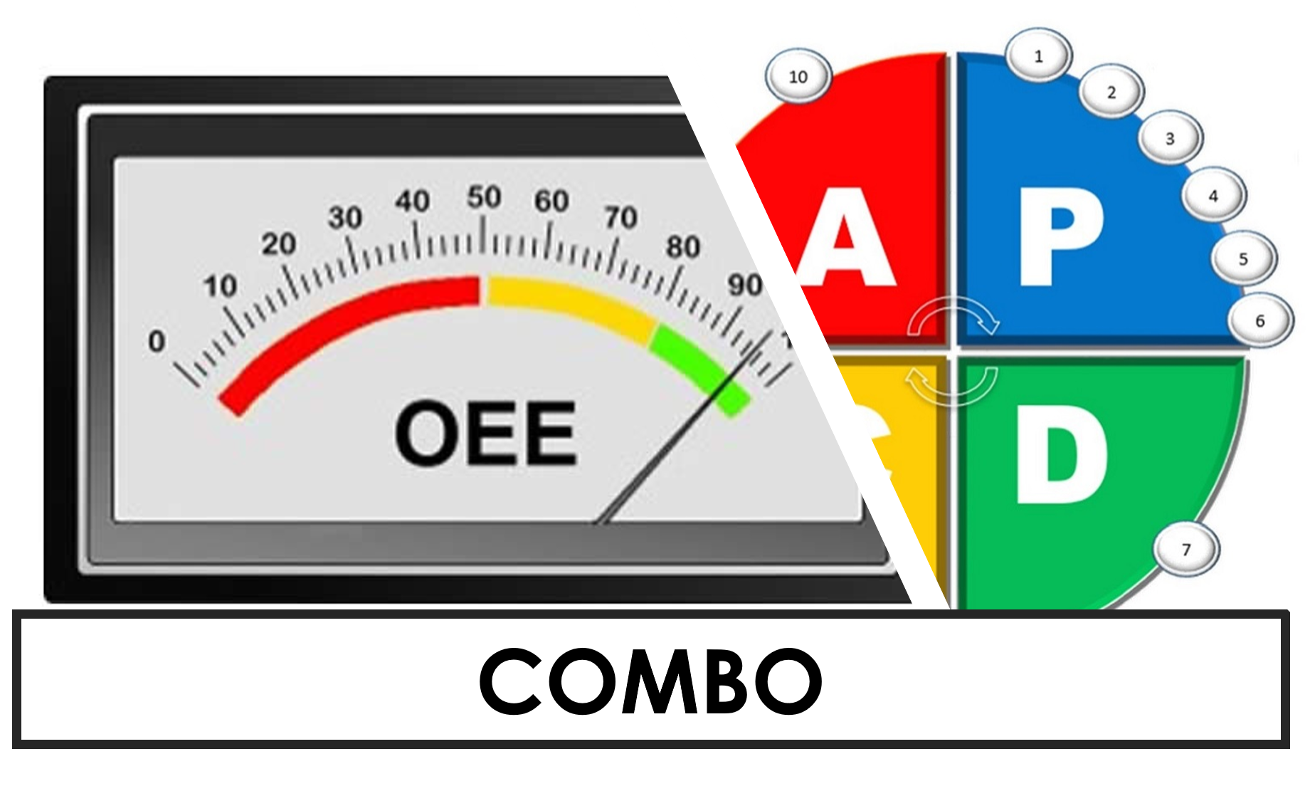 Combo Planilhas - PDCA + OEE Grátis