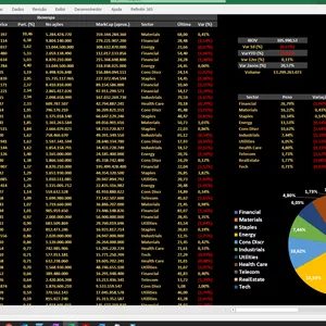Planilha Planilha Bloomberg - Informações de Mercado no Excel (Tryd)