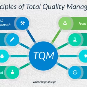 Imagem de capa para o Curso online Gestão da qualidade total