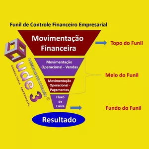 Imagem principal do produto Curso como Construir o Funil de Controle Financeiro Empresarial em 4 Passos