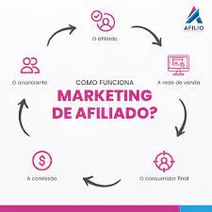 Imagem de capa para o Curso online Marketing de Afiliados