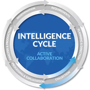 Cover image for Ebook Applying the Military Intelligence Cycle to Your Finances