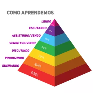 Imagem de capa para o Curso online Como aprender inglês 