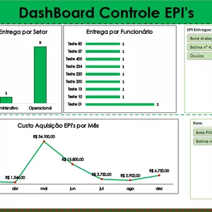 Imagem de capa para o Curso online TÉCNICO EM SEGURANÇA DO TRABALHO - CONTROLE DE EPI