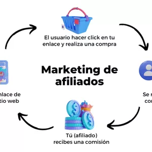 Imagen de portada para Ebook Guía para principiantes sobre marketing de afiliados