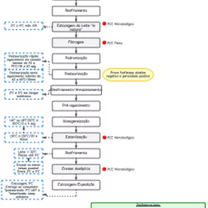 Imagem de capa para o Ebook Fluxogramas produtos origem animal