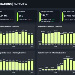 Cover image for Online course DataViz Solutions - Business Growth Dashboard