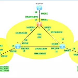 Curso Treinamento Huawei ospf na pratica