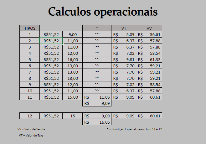 Imagem do curso Planilha Completa de cálculo de Preço de Venda e Custos da Amazon 2020
