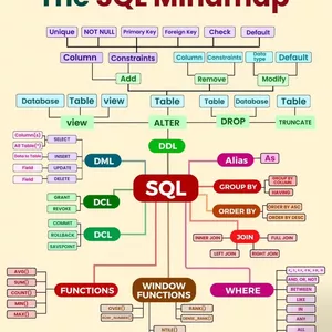 Imagem de capa para o Ebook Explorando T-SQL: Manual de Funções para SQL Server