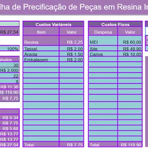 Imagem de capa para o Curso online Planilha de Precificação de Peças em Resina